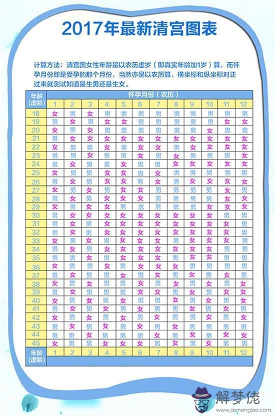 生男生女清宮圖2020:生男生女清宮圖2019講的是怎麼生男生女嗎?想要一個男孩?