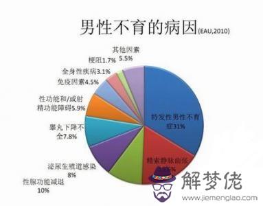 的原因有哪些:造成的原因是什麼?
