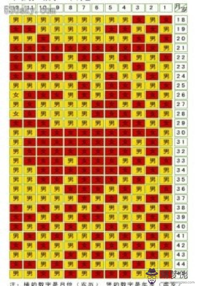 2020清宮圖:1985年陰歷11月11日出生按照清宮表在2020年虛歲是多少歲?