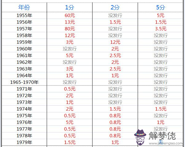 1986年多大:86年屬什麼的,多大年紀?