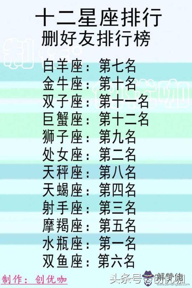 十二星座智商排名:12星座哪個星座最有錢