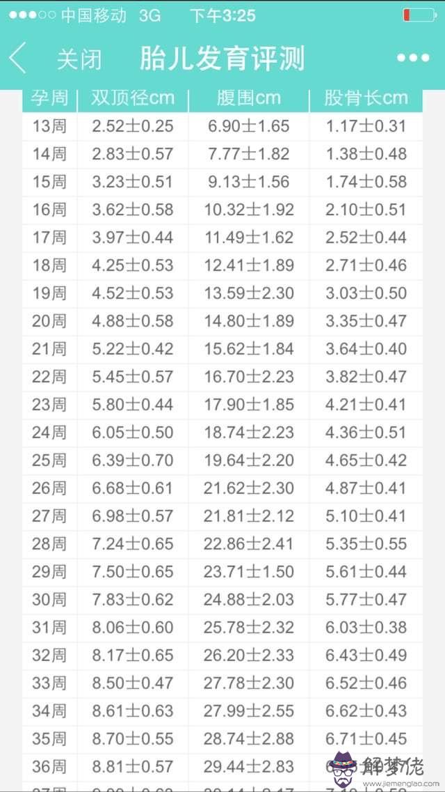 九個月胎兒雙頂徑標準:我懷孕九個月胎兒雙頂徑9.8,請問胎兒胎頭過大