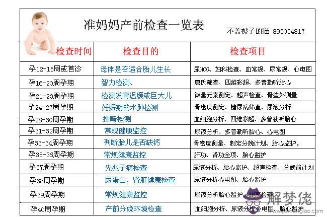 檢查做哪些項目:正常體檢需要檢查哪些項目?