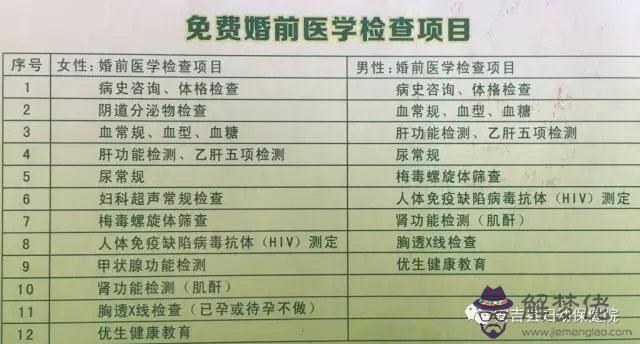 檢查做哪些項目:想做一次全身檢查,請問有哪些項目?