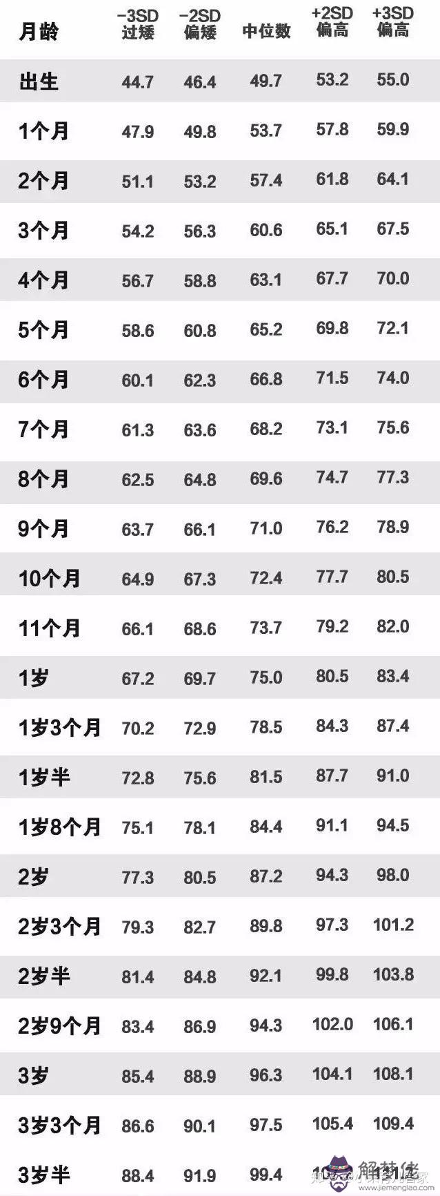 一歲半的寶寶發育標準:一歲四個月女寶寶,身高體重多少標準