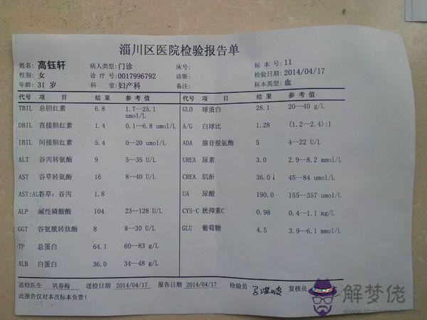 體檢都檢查什麼:一般體檢都查什麼?