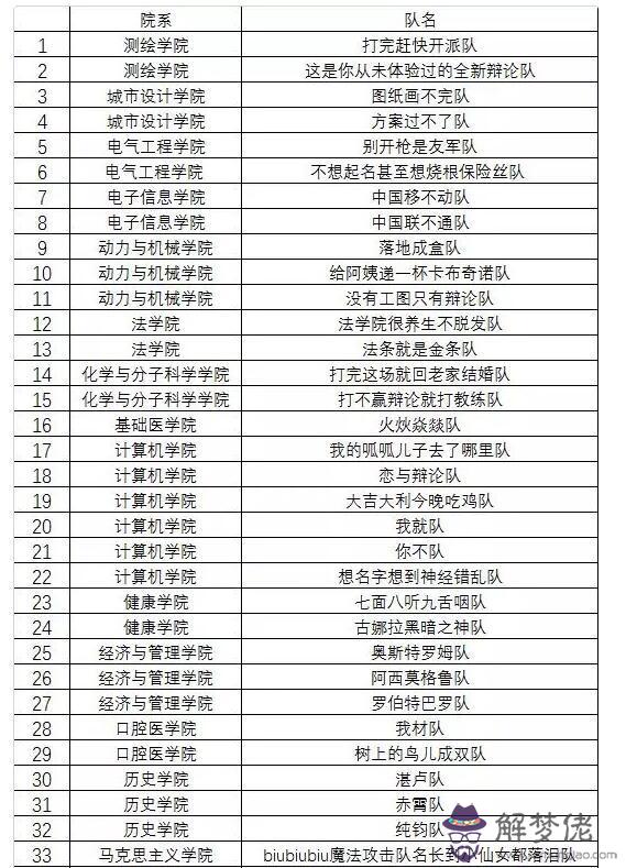 很皮很搞笑的網名:很皮很搞笑的情侶網名有哪些?