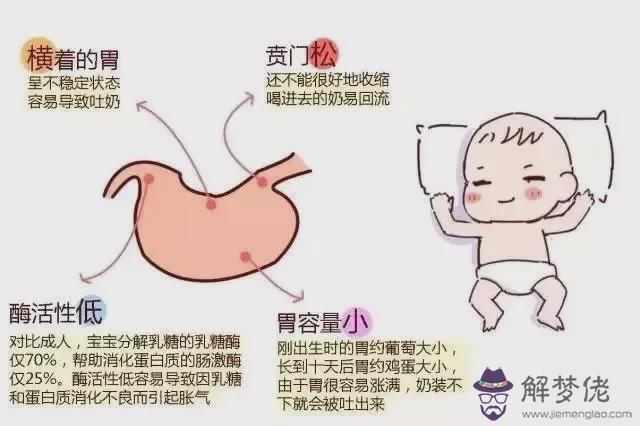 新生兒溢奶的原因:新生兒溢奶的原因是什麼?如何讓預防