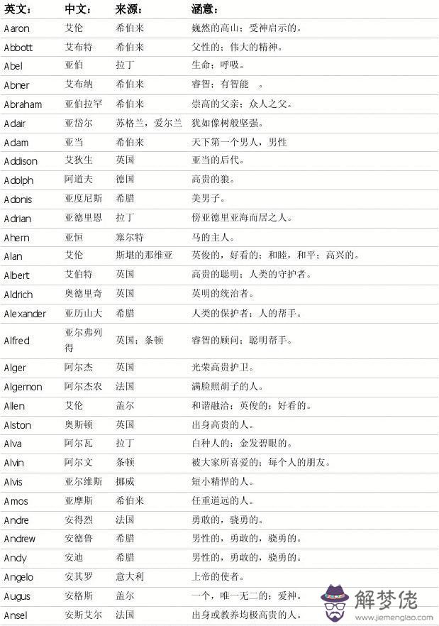 英文名字女生簡單好聽:有什麼好聽又簡短的女生英文名字?
