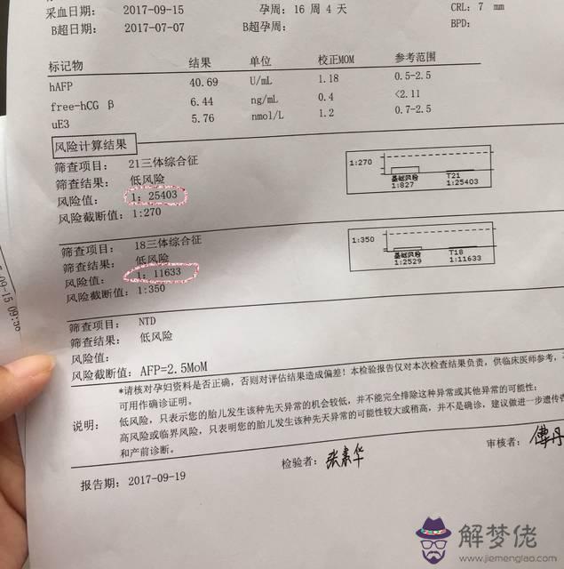 深圳羅湖蓮塘能做二胎孕前檢查嗎?要收費嗎?大概多少費用?具體查哪些項目?夫妻兩人都要查嗎?