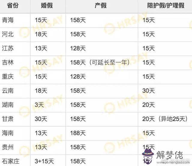 休產假工資怎麼發:2017年深圳市休產假工資怎麼發,生育津貼和產假工資規定