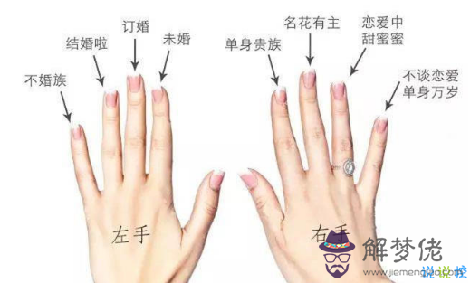 戒指帶左手還是右手:婚禮當天戒指儀式,戒指是戴在左手還是右手?