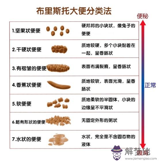 正常顏色和形狀圖:顏色正常,但是形狀好像異常(如圖),我怎麼啦?
