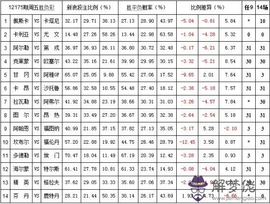 表達愛意的數字:有什麼數字表示“愛”的意思?