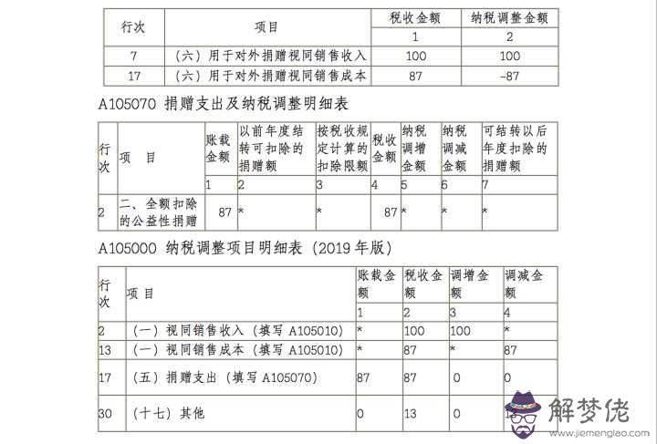 188是什麼意思:給女朋友發188是什麼意思?