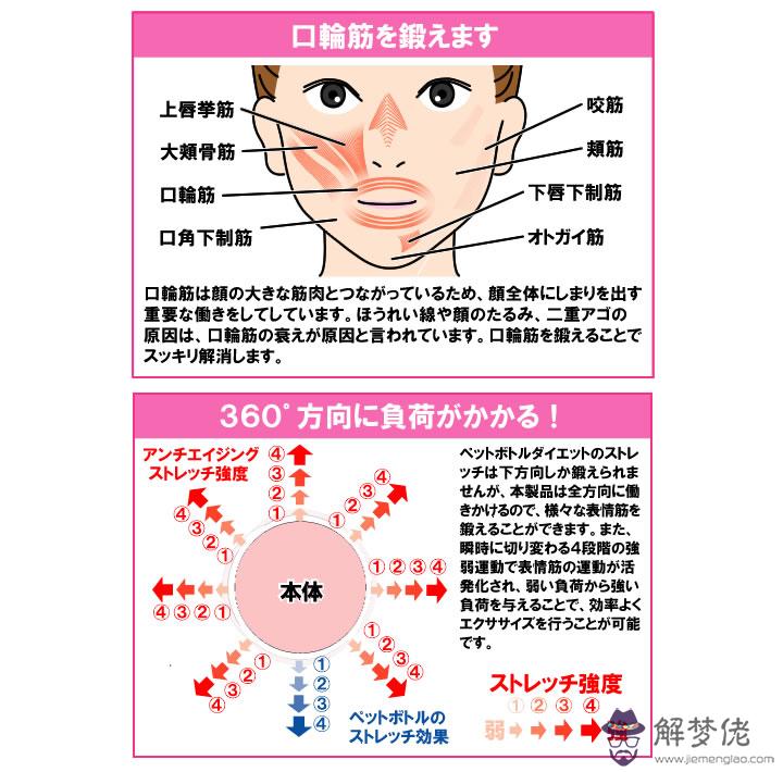 嘴角紋怎麼消除:嘴角紋有什麼辦以去掉?