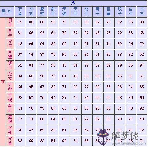 射手座女生最配星座:射手座女生和什麼星座比較配?