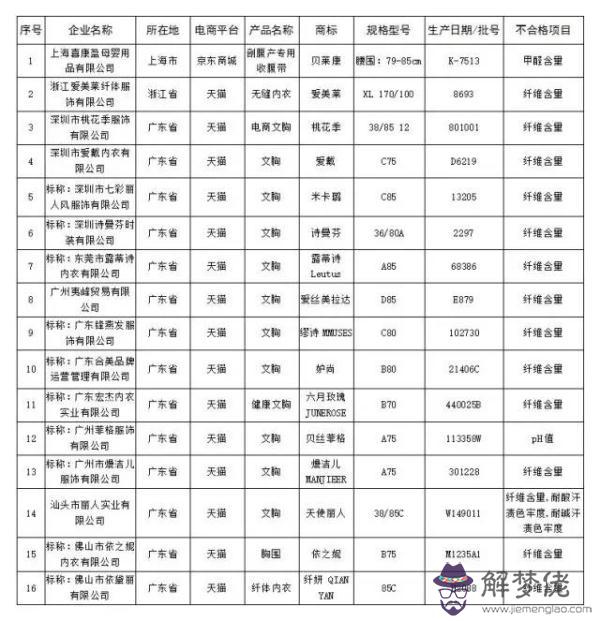 出門旅游必備用品清單:有沒有詳細的出門必備物品備忘清單?