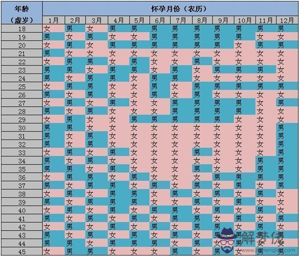 生男生女清宮圖準嗎:如何看出懷的是男和女孩?