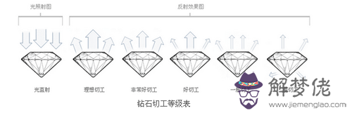 鉆石分幾個等級:鉆石等級,怎麼劃分的