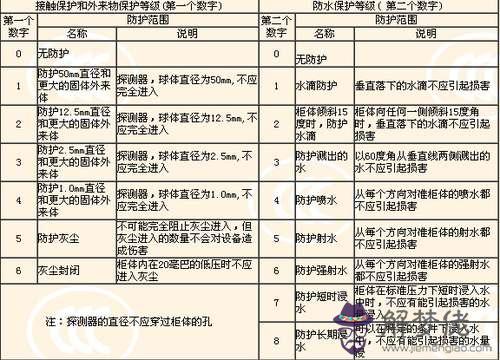 數字代表的意思大全:求各種數字代表的含義!