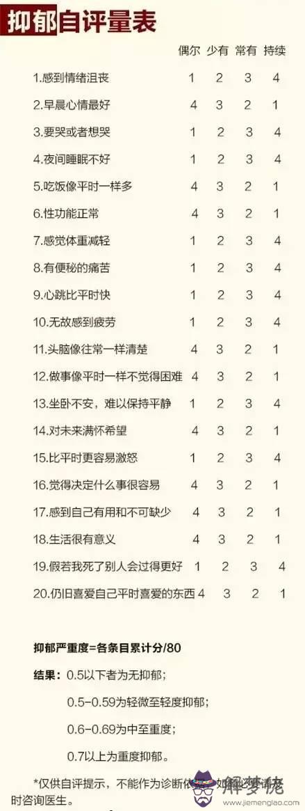 抑郁癥的表現測試30題:我有抑郁癥嗎?