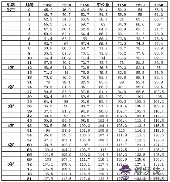 一歲女寶寶身高體重標準:小孩一周歲了,身高與體重標準范圍是多少
