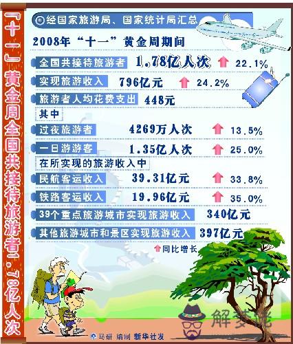 國慶假期法定幾天:國慶節法定假日幾天