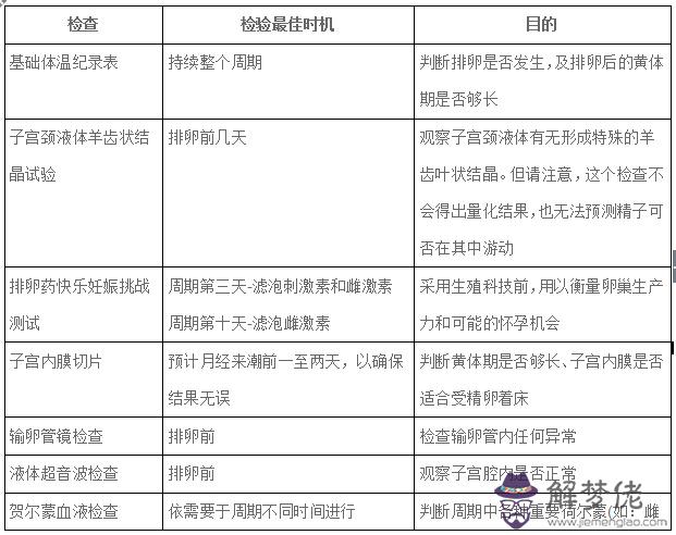 女性檢查項目:女性檢查項目有哪些?