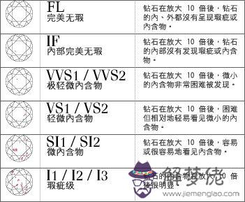 鉆石級別怎麼分:鉆石等級價格怎麼分?