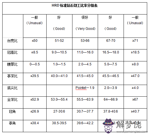 鉆石級別怎麼分:鉆石的級別分幾種?