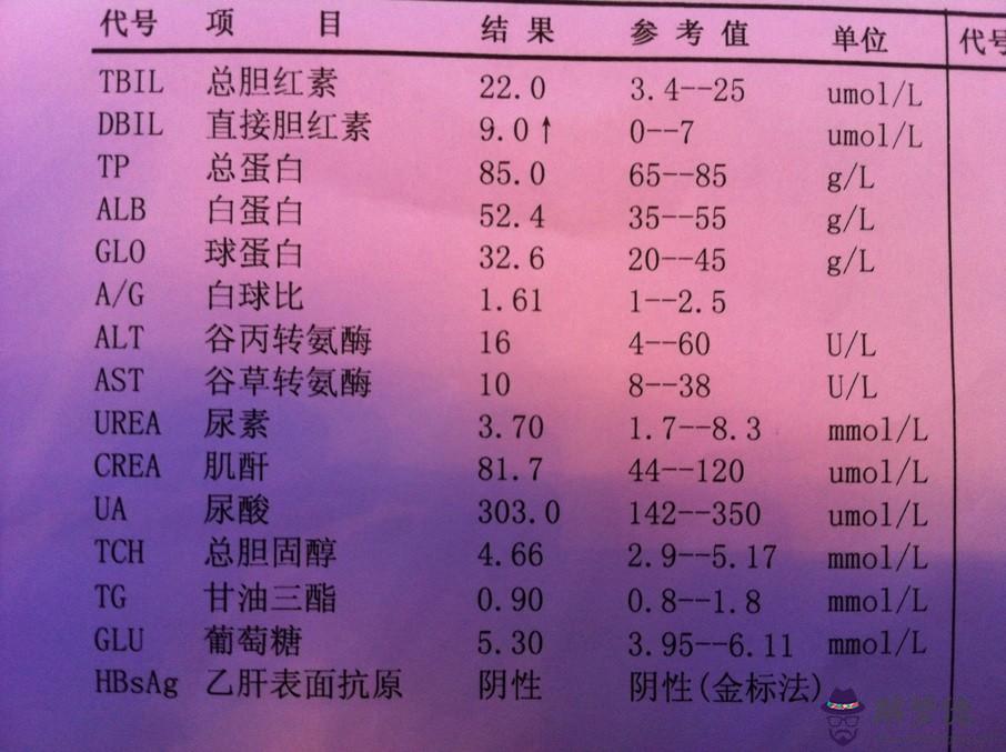 體檢多久出結果:一般體檢結果,多長時間能出來。