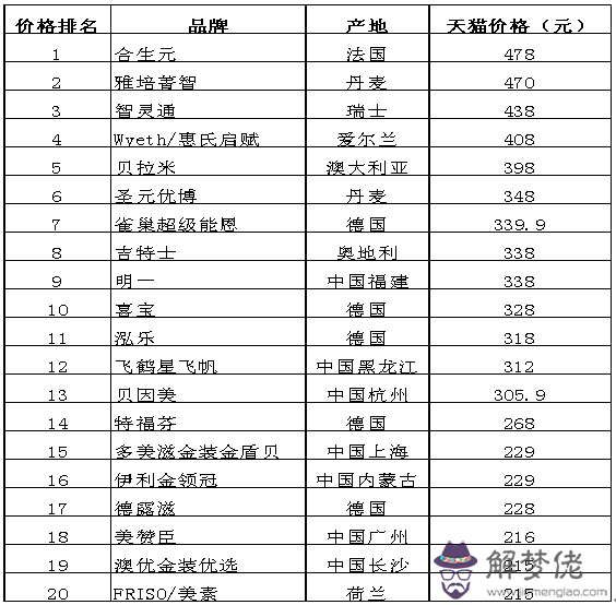 奶粉質量排名:奶粉排行榜10強