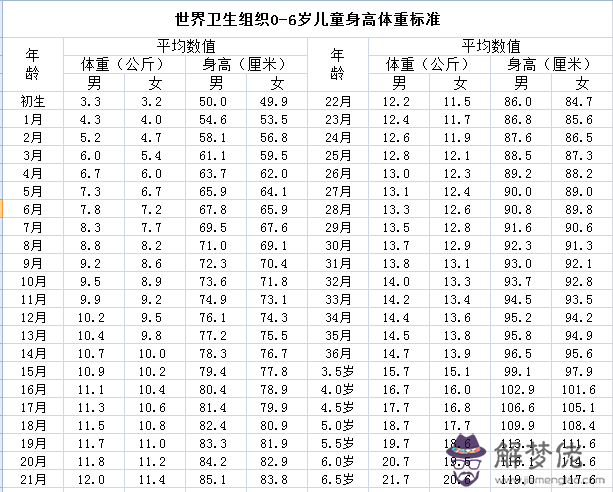 四周歲寶身高體重:四歲寶體重29kg身高115cm。正常嗎?