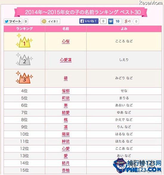 女生的名字大全:好聽的男生、女生名字(大全)
