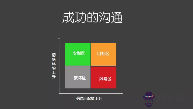 高情商安慰:女朋友,是異地戀,怎麼安慰才好哈。求速度解答。。