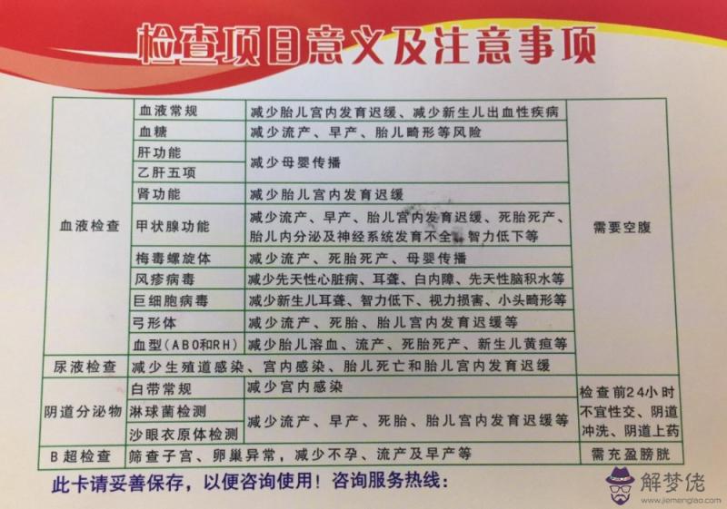 孕檢需要檢查啥:懷孕三個月去醫院建卡檢查,都檢查哪些項目?