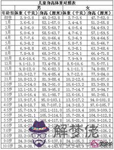兒童身高體重標準表2020:2020年國考招警對身高體重有要求嗎?