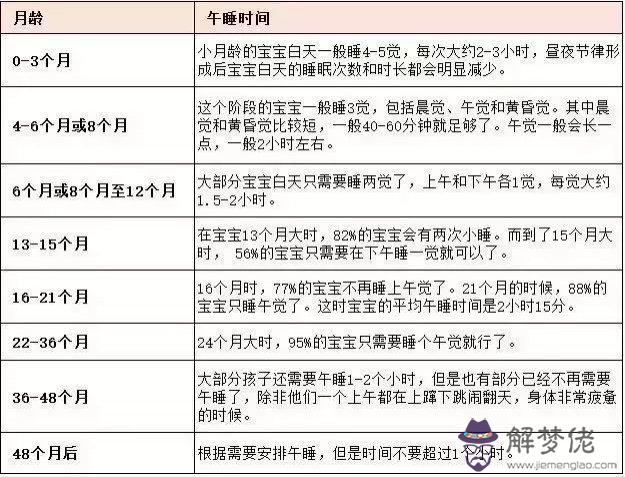 四個月寶寶睡眠時間:寶寶四個月了要,睡覺時間很短,會影響大腦發育麼