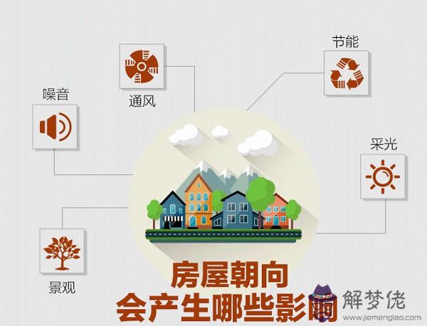 房屋朝向哪個好:房子是什麼朝向的比較好？