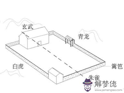 房屋朝向哪個好:房子是什麼朝向的比較好