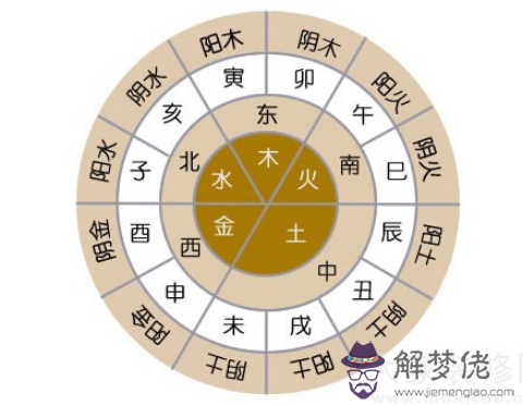 五行屬木的行業:五行屬木的人適合做什麼工作或事業？