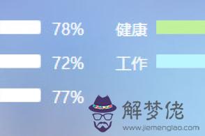 十二生肖每日運勢查詢:十二生肖運程?