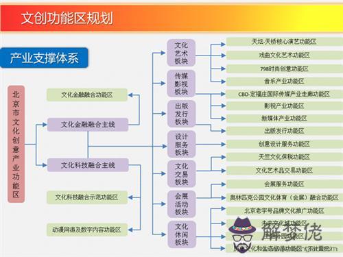 文化產業包括哪些行業:文化產業是指那些行業?