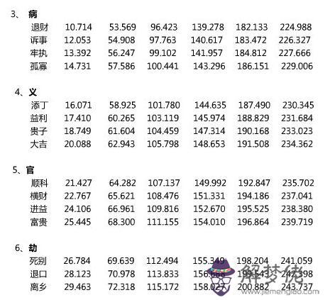 魯班尺最吉利尺寸大門:按魯班尺大門口多寬是吉利數字尺寸,三米到三米一左右的