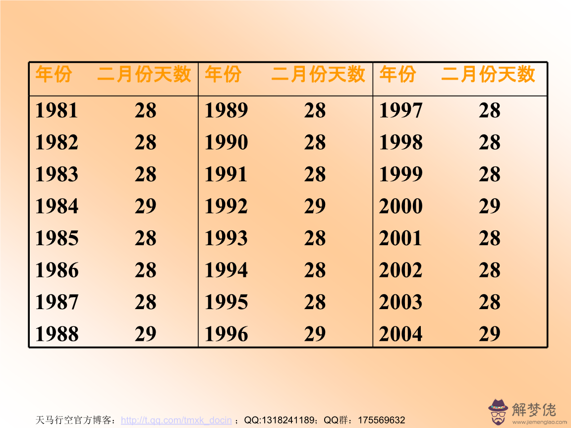 1940年2014年1935年2020年1904年分別是平年還是閏年?