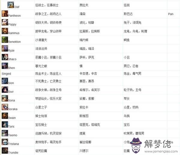 lol名字大全:求有詩意的LOL名字