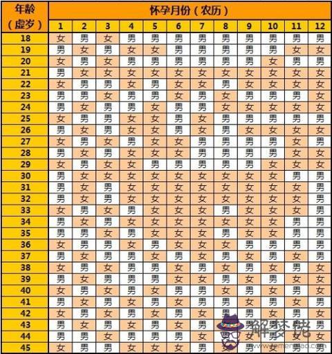 怎麼計算時間:怎麼算日?