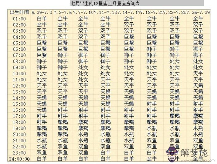 6月9號是什麼星座:6月9日是什麼星座?