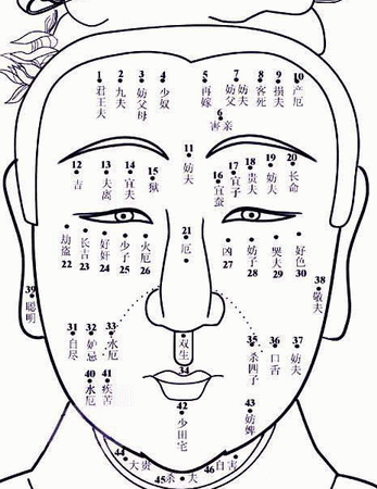 下巴有痣的女人:女人 下巴有痣代表什麼?